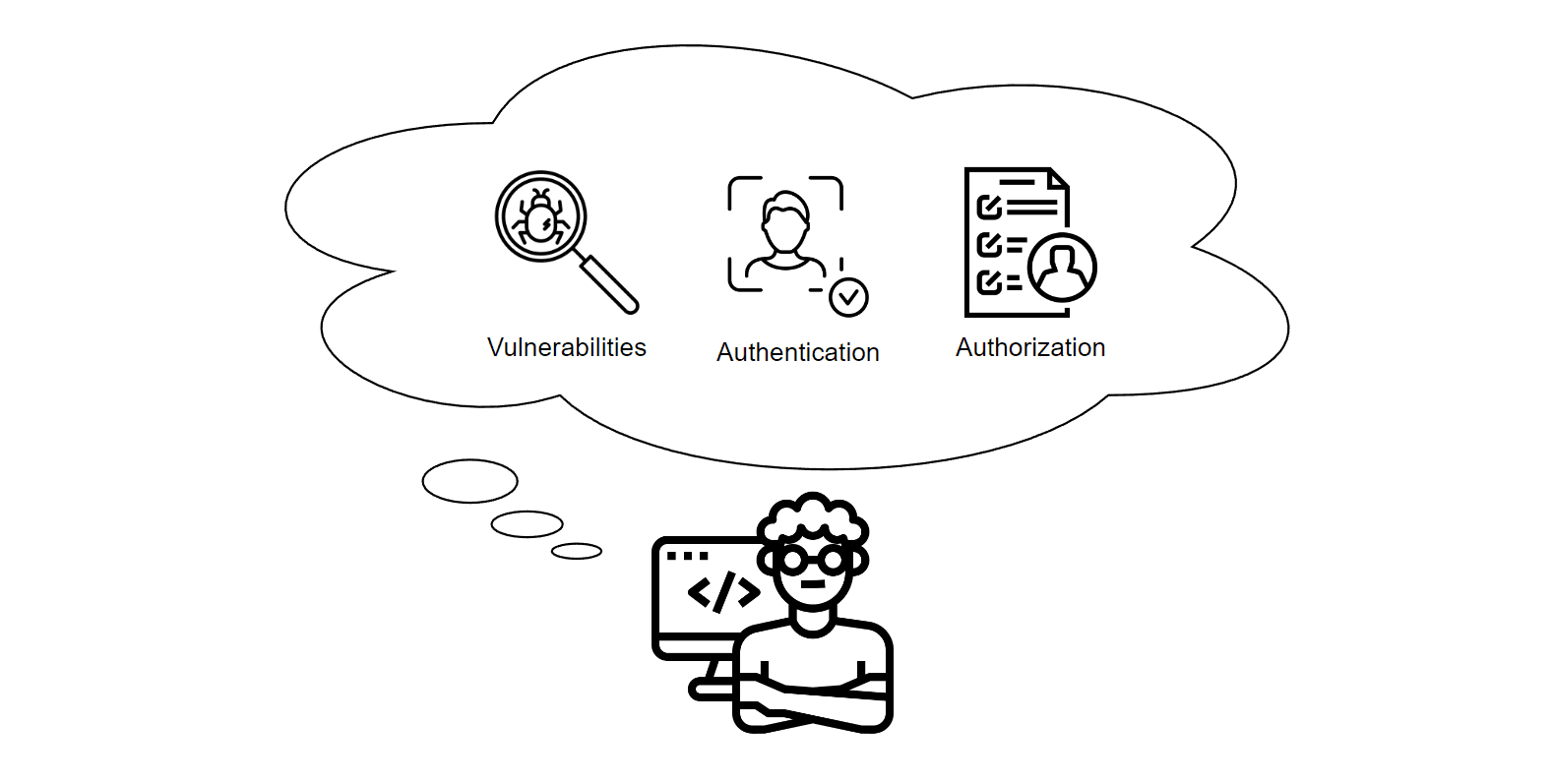 Top 3 Application Security Concerns for the Developer